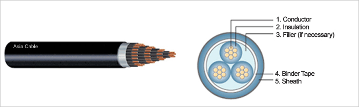0.6/1kV PVC Insulated and Tray Flame-Retardant Sheathed Control Cable(TFR-CVV)