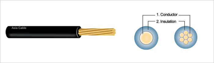 450/750V Grade PVC Insulated Wire(IV)