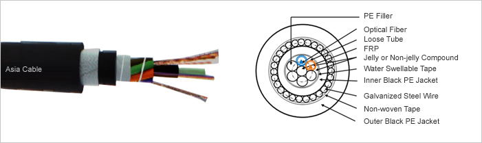 Armored Optical Fiber Cable