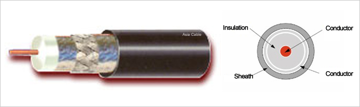Coexial Cable for CATV(HFBT)