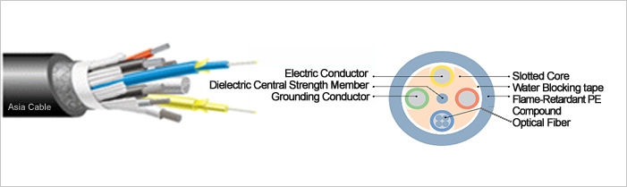 Power & Optical fiber Compositive Cable