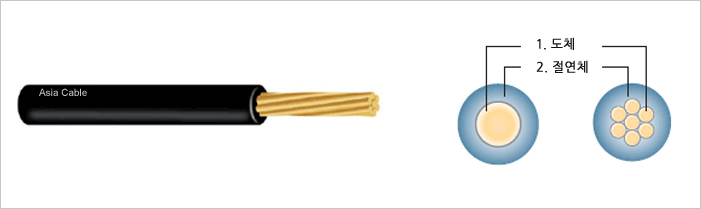 300/500V ���� ��� ��������(HIV)