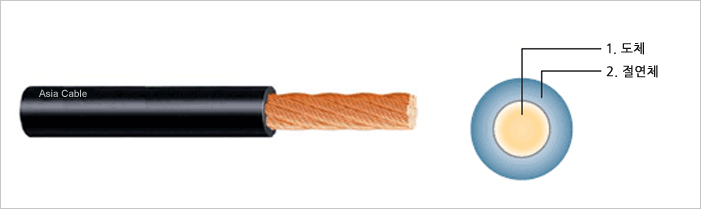 450/750V ������� ��� ��������(KIV)