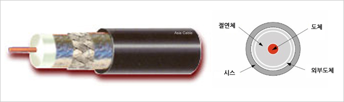 ������� ���ſ� ���̺�(HFBT)