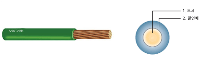 0.6/1kV Ʈ���̿� ���� ���� �����������(TFR-GV)