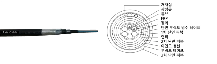 ����ö�����������̺�